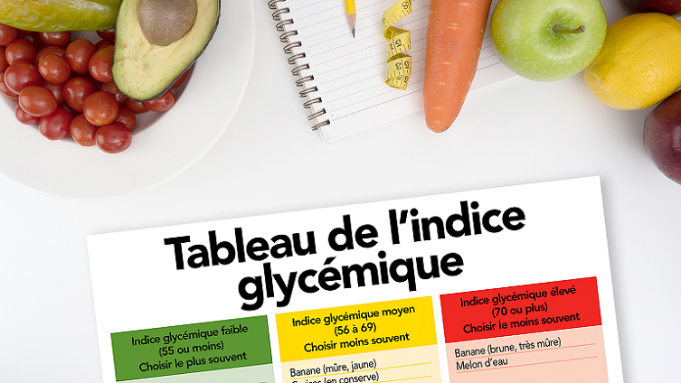 glycemic index chart