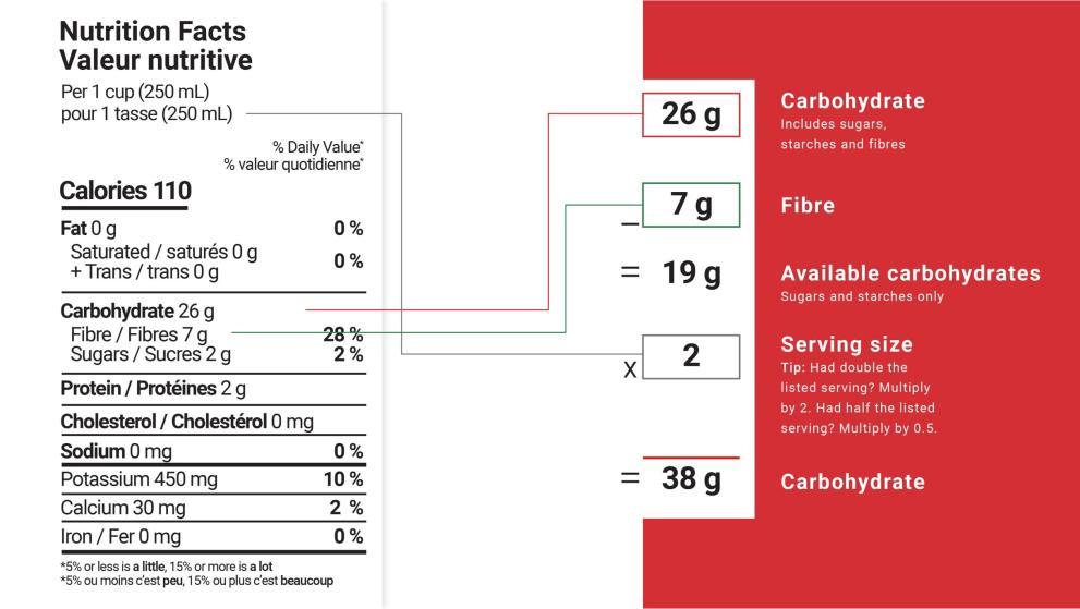 Nutrition label and serving descriptions