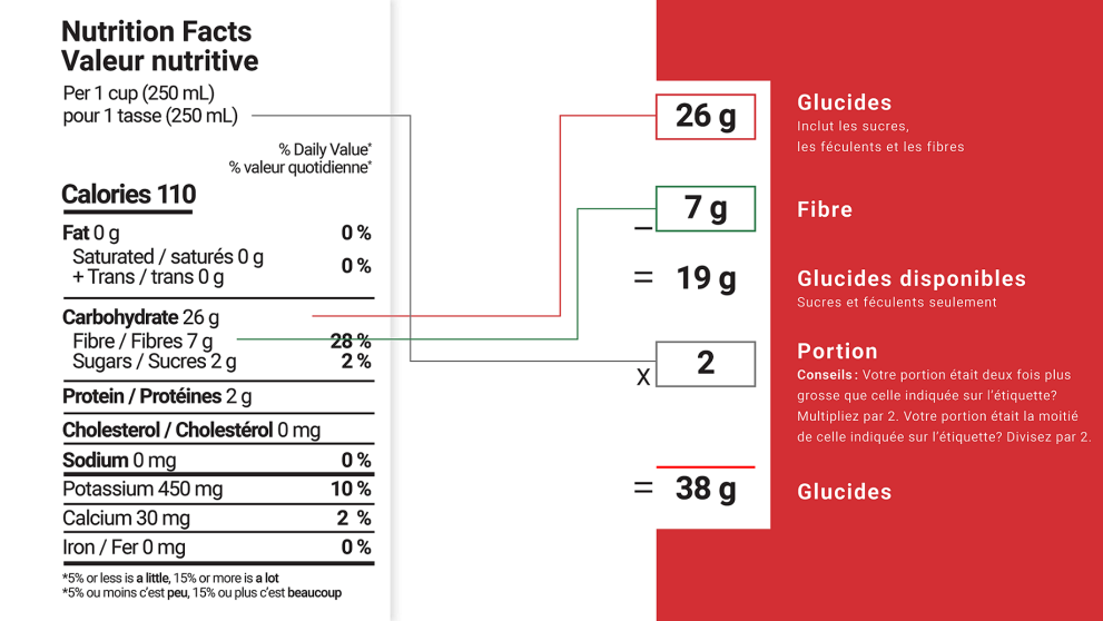 Description de l’étiquette nutritionnelle et des portions