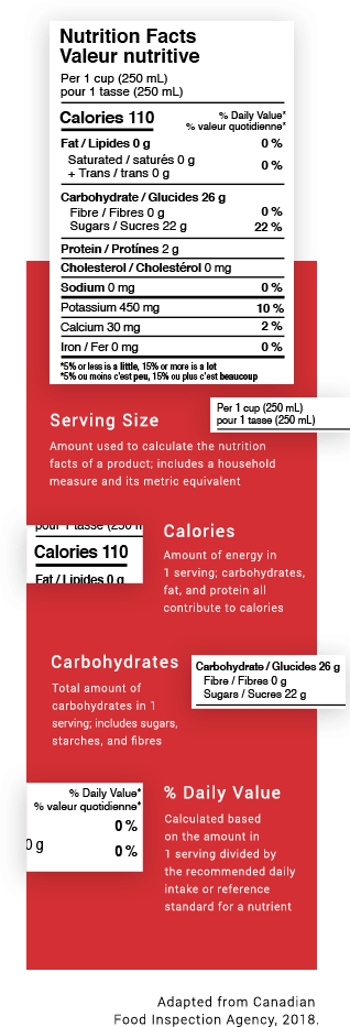 Nutrition label and serving descriptors