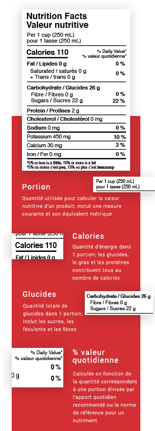 Descriptions d'une étiquette nutritionnelle et de la portion